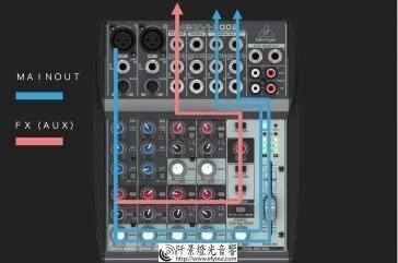 %E6%B7%B7%E9%9F%B3%E5%99%A8-1 混音器Mixer 常見問題三 監聽