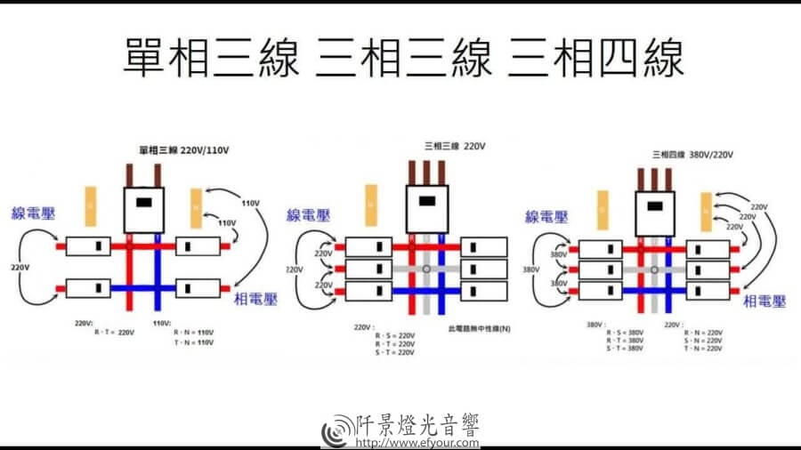 %E9%9B%BB%E7%B7%9A%E7%9B%B8%E4%BD%8D-900x506 電線相路