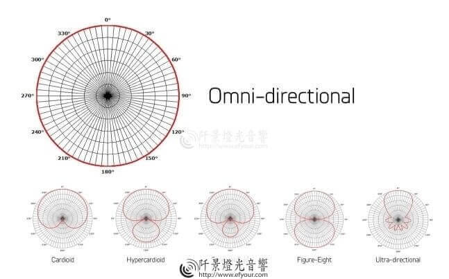 %E9%BA%A5%E5%85%8B%E9%A2%A8%E6%94%B6%E9%9F%B3%E5%BD%A2%E7%8B%80 麥克風如何選擇