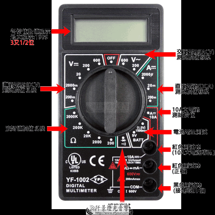 3-in-1-%E9%9B%BB%E8%A1%A8 電表使用