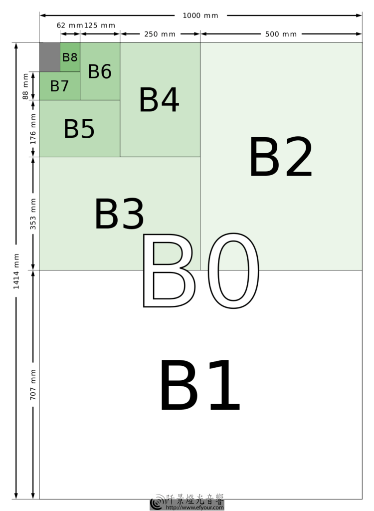 B_size_illustration2-750x1024 紙張標準尺寸