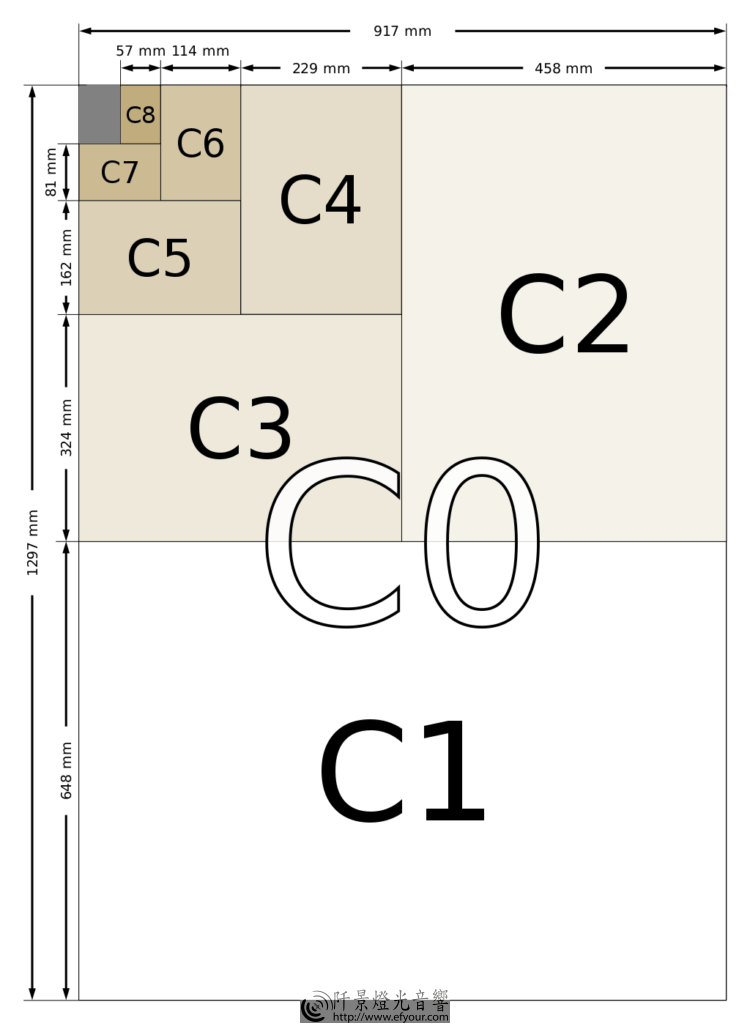 C_size_illustration2-750x1024 紙張標準尺寸
