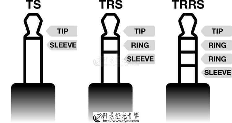 TRS 混音器Mixer 常見問題一 常見接頭差異