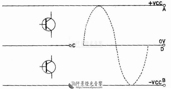 擴大機輸出示意圖 擴大機怎麼選擇? 功率的配置 4Ω與8Ω的差異!