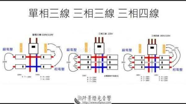 電線相路